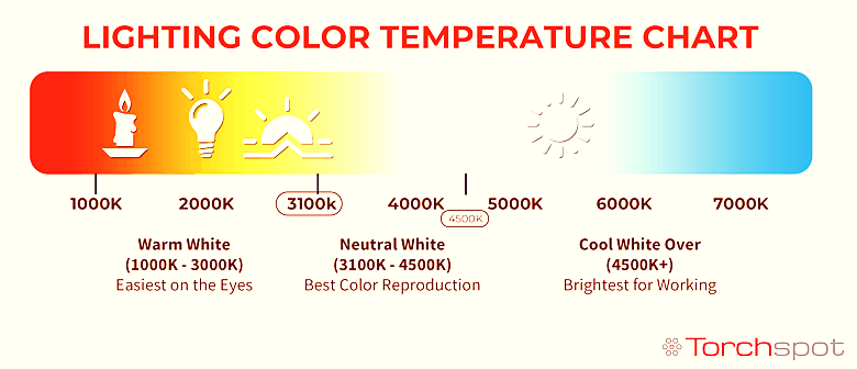 color_temperature_chart