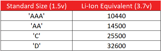 standard to Li_Ion size chart